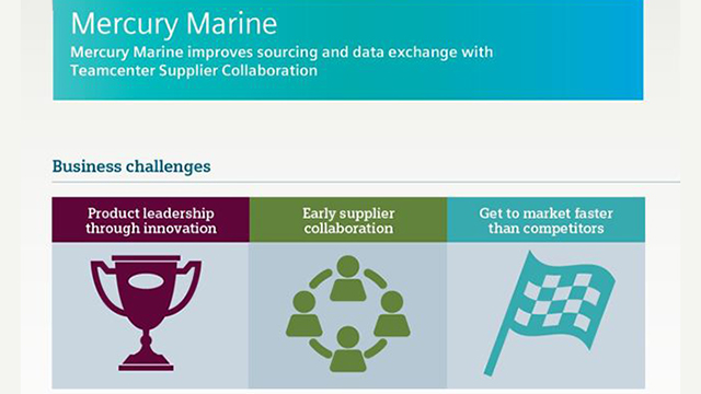 Infographic demonstrating direct materials sourcing and product lifecycle management