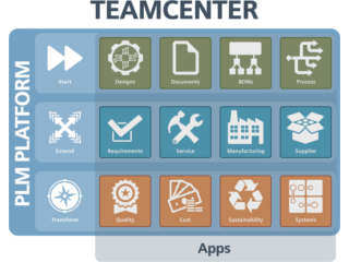 Getting started with PDM