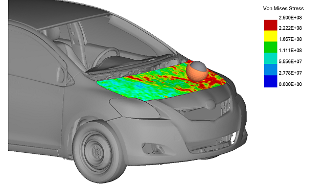 Finite Element Analysis