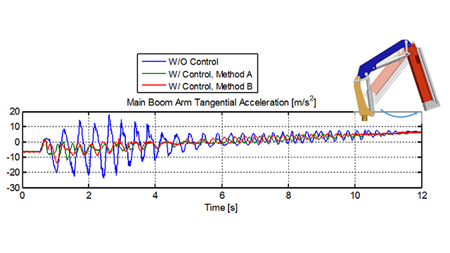 energy efficiency and energy consumption